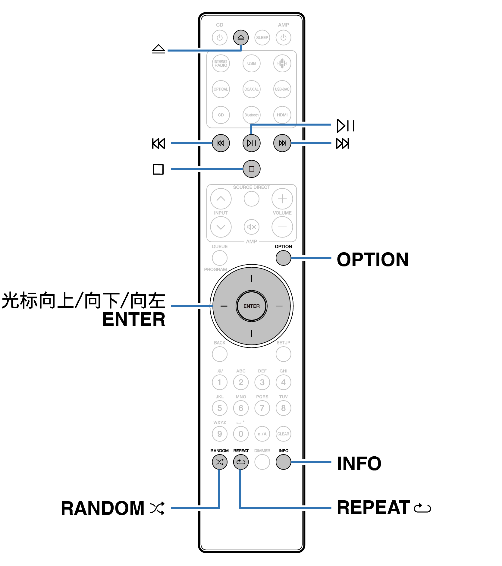 Ope Data CD RC003PMND